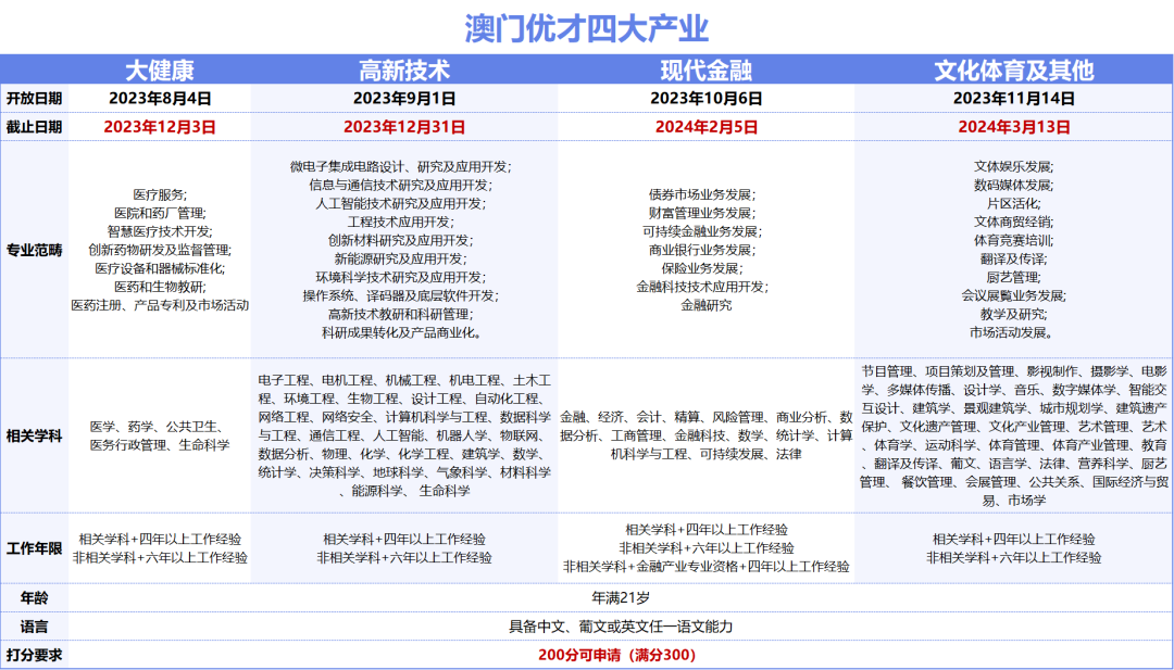 六资料澳门免费,国产化作答解释落实_HDR26.896