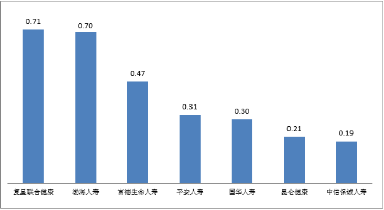 平安集团最新发展状况概览