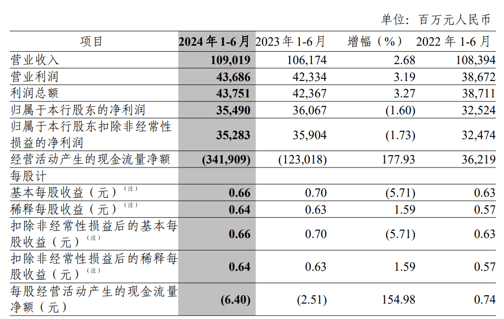 2024年今晚开奖结果查询,高速解析方案响应_社交版94.847