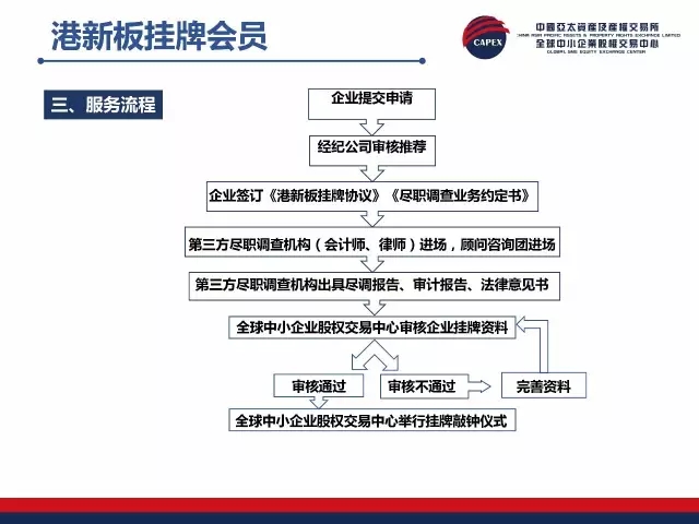 正版挂牌资料之全篇挂牌天书,数据整合策略分析_3DM69.815