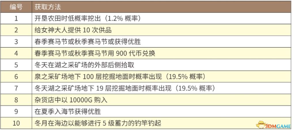 2024年澳门好彩大全65期每日开奖，策略投资指南JFL203.56