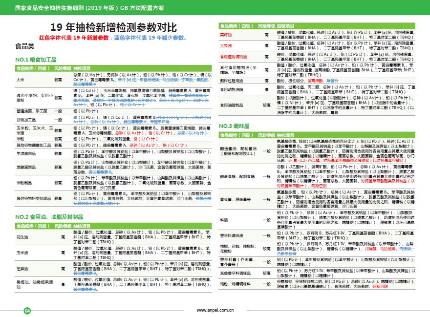 澳门综合资料库，权威正版信息检索，CSB35.11综合评估工具