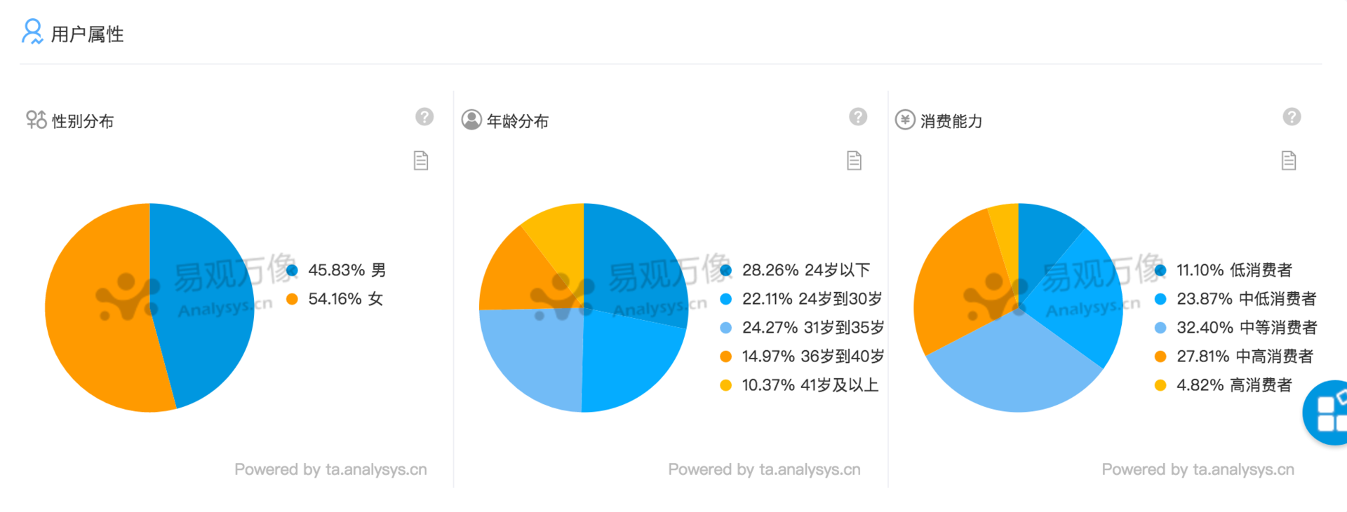 培训 第308页