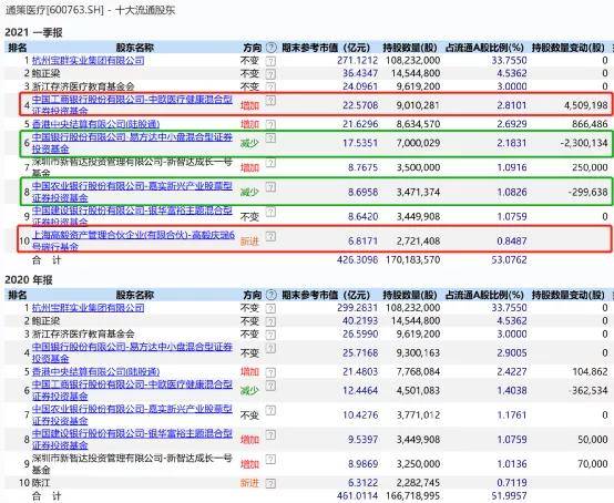 信息发布 第308页