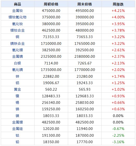 2024年免费正版天天开奖，数据解读解析_稀有QXR523.94珍藏版