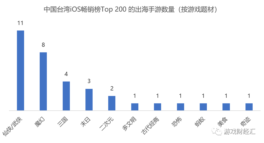 2024年澳门天天六开彩免费图表解读，数据详析交互版XBZ464.49