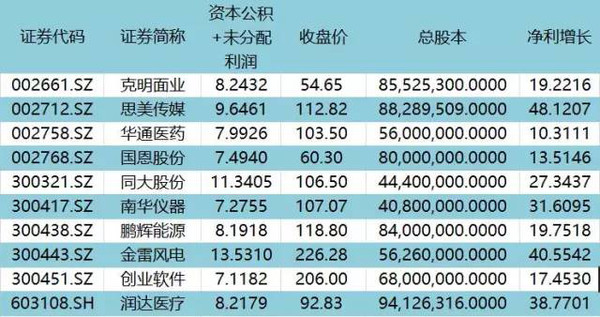 管家婆凤凰综合评估标准：QMA980.78同步版