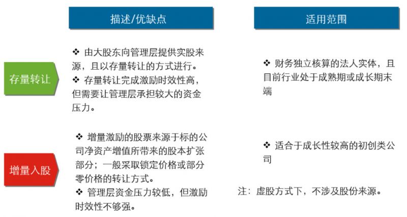 培训 第303页