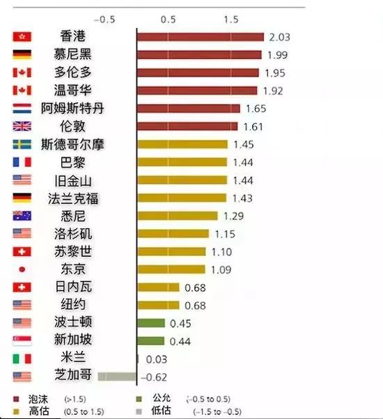 第2031页