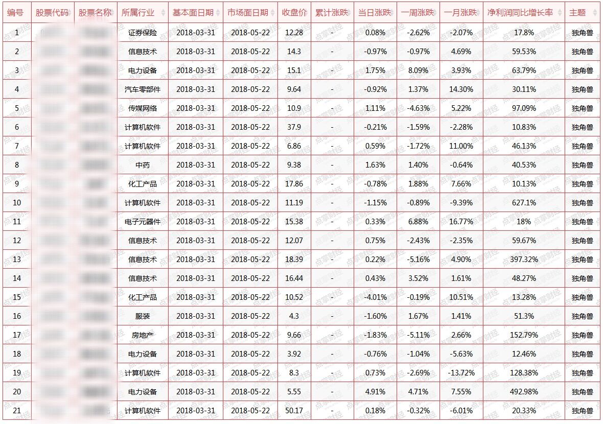 “王中王开奖记录网7777788888，官方安全策略揭秘_MFN573.88”