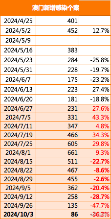 “2024新澳正版资料免费共享，方案精解版YIQ549.98全新发布”