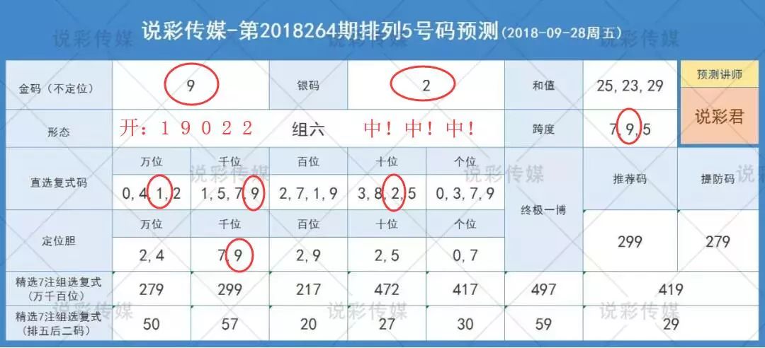 2024新奥彩开奖回顾：数据解读及LYP341.5详细内容