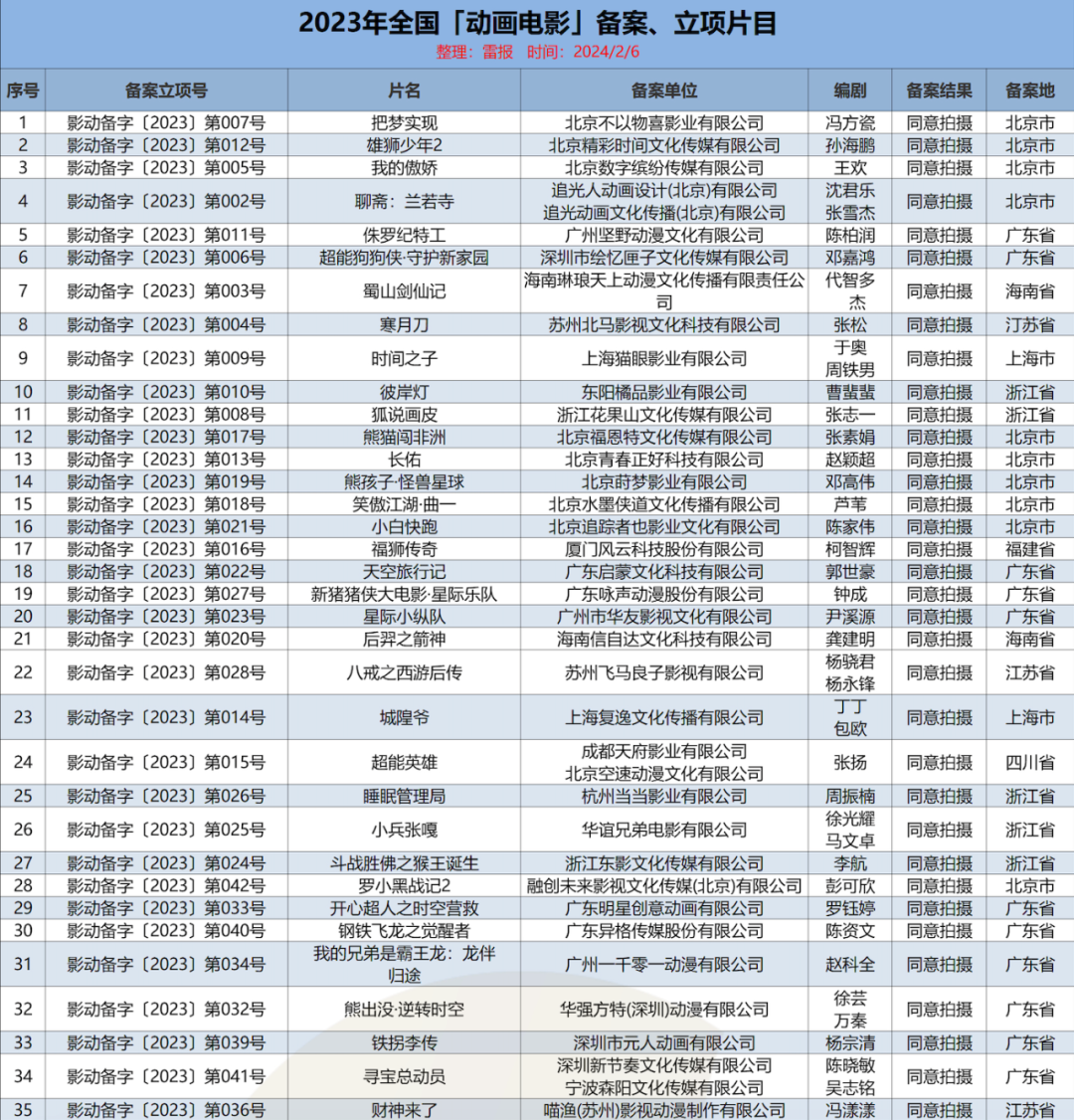 2023澳门特码开奖在即，KBP137.58魔力版专业解读