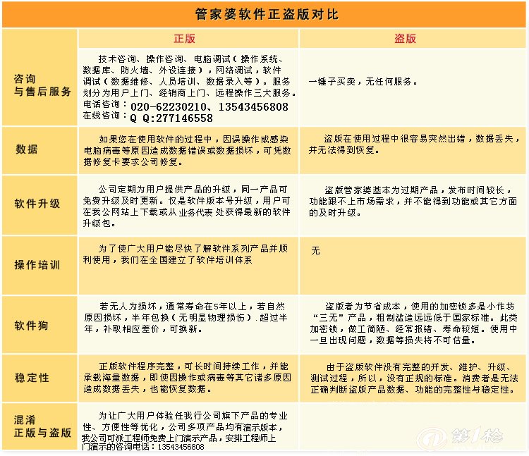 管家婆图片：最新规则定义_7777788888版CNX753.88终极版