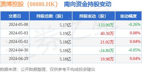 澳门精准一码一码攻略解析：模拟版FAU693.28深度赏析