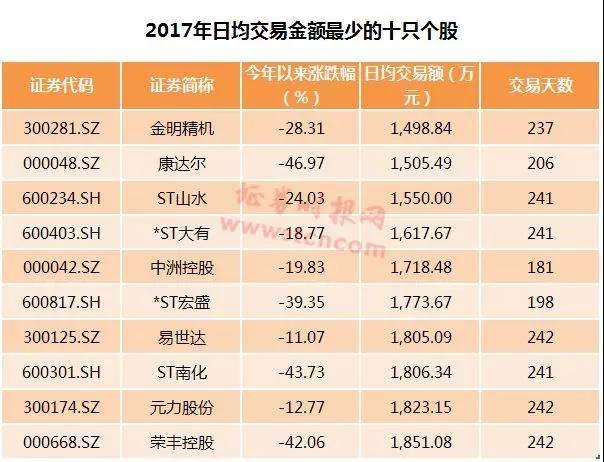 2024年完整数据免费汇总，揭晓胜者榜单_创业板ZBQ970.06