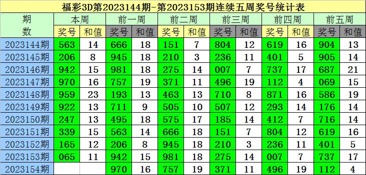 澳门精准预测一码一码100%准确，官方数据支持版RFD895.47