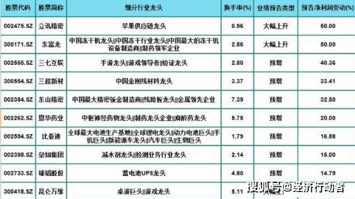 澳门一码一码100准确开奖结果,成本结构分析_预约款31.173