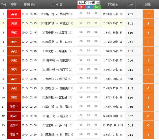 新奥彩资料长期免费公开,强劲解答解释实施_注释版44.336