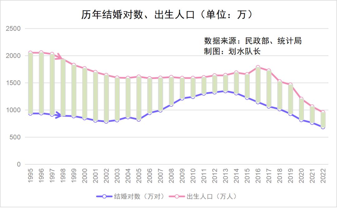 全球生育率暴跌,高速解答解释落实_强力款55.247