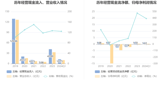 2024澳门六今晚开奖结果,国产化作答解释落实_ios45.433