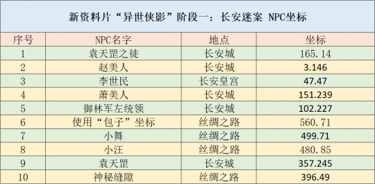 新奥天天正版资料大全,精细设计解析策略_钱包版25.99