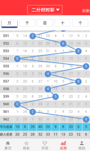 澳门六开彩天天正版免费,真实数据解析_定制版84.674