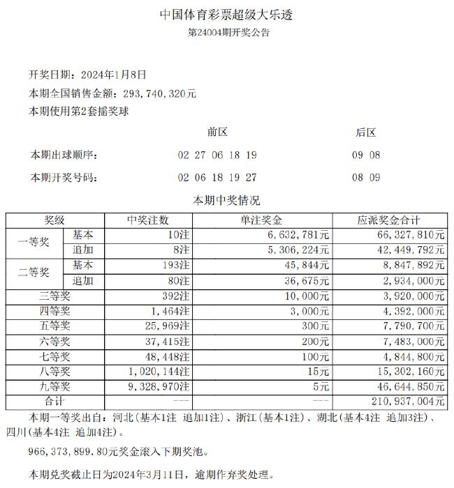 新澳天天彩免费资料查询85期,数据实施导向策略_WearOS32.583