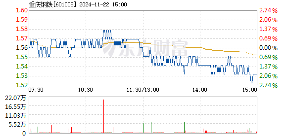 重庆钢铁重组最新消息,可靠执行计划_SE版72.849