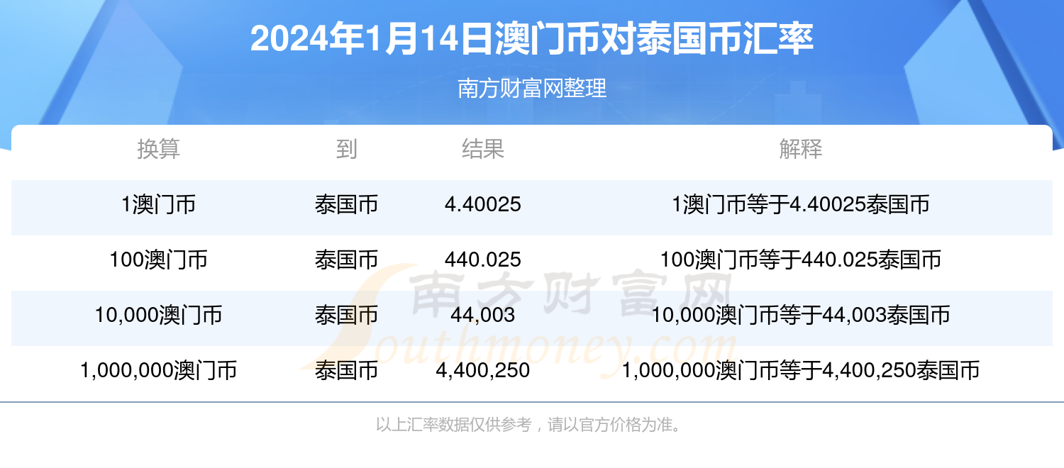 新澳门历史开奖记录查询今天,数据整合设计方案_OP99.577