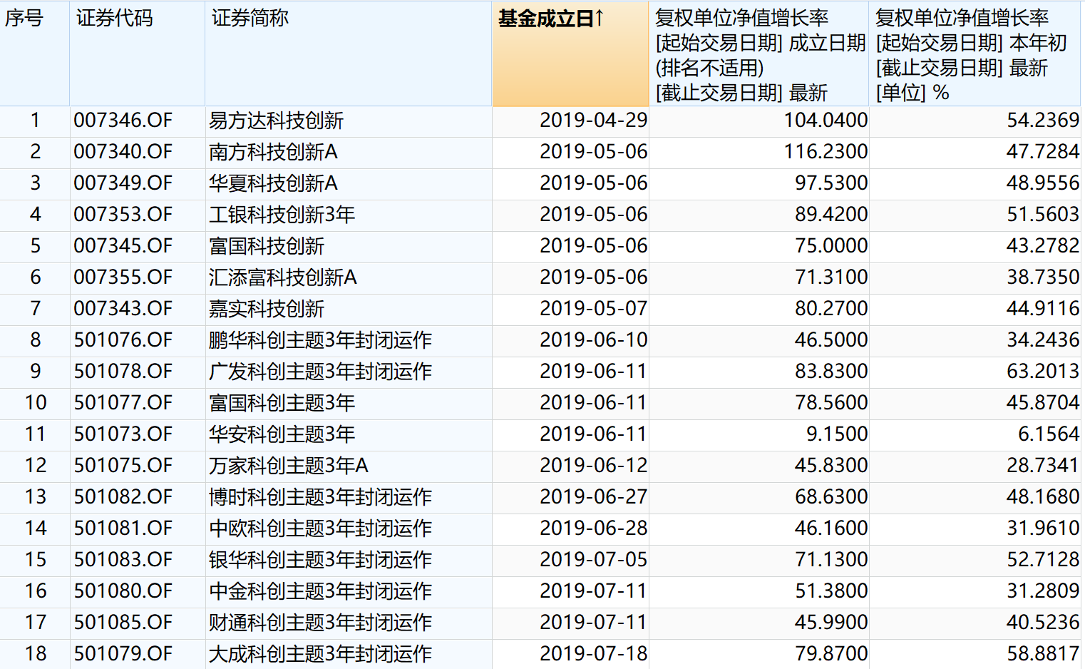 培训 第288页