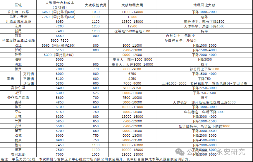 2024新奥全年资料免费公开,权威分析说明_手游版91.920