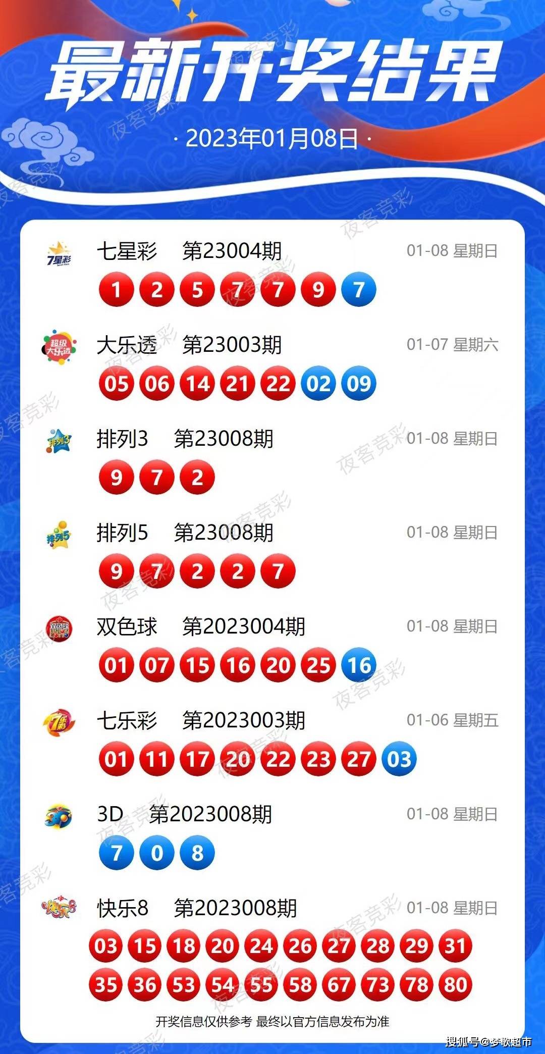 2024今晚新澳开奖号码,标准化实施程序解析_bundle55.256