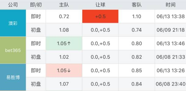 澳门最新开奖时间,平衡策略实施_3DM42.698