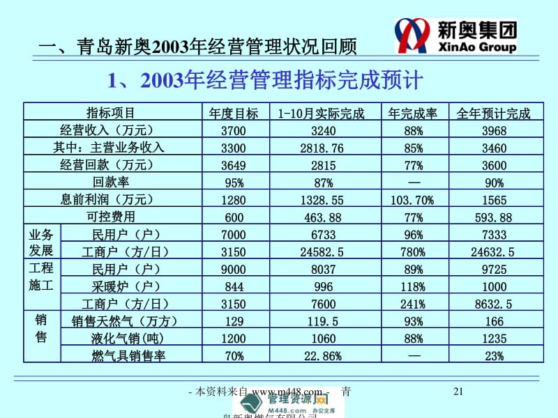 新奥精准资料免费提供(独家猛料),深度应用策略数据_安卓版69.68