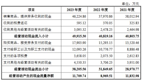 培训 第284页