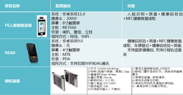 新澳精准资料免费提供网,全部解答解释落实_GM版42.856