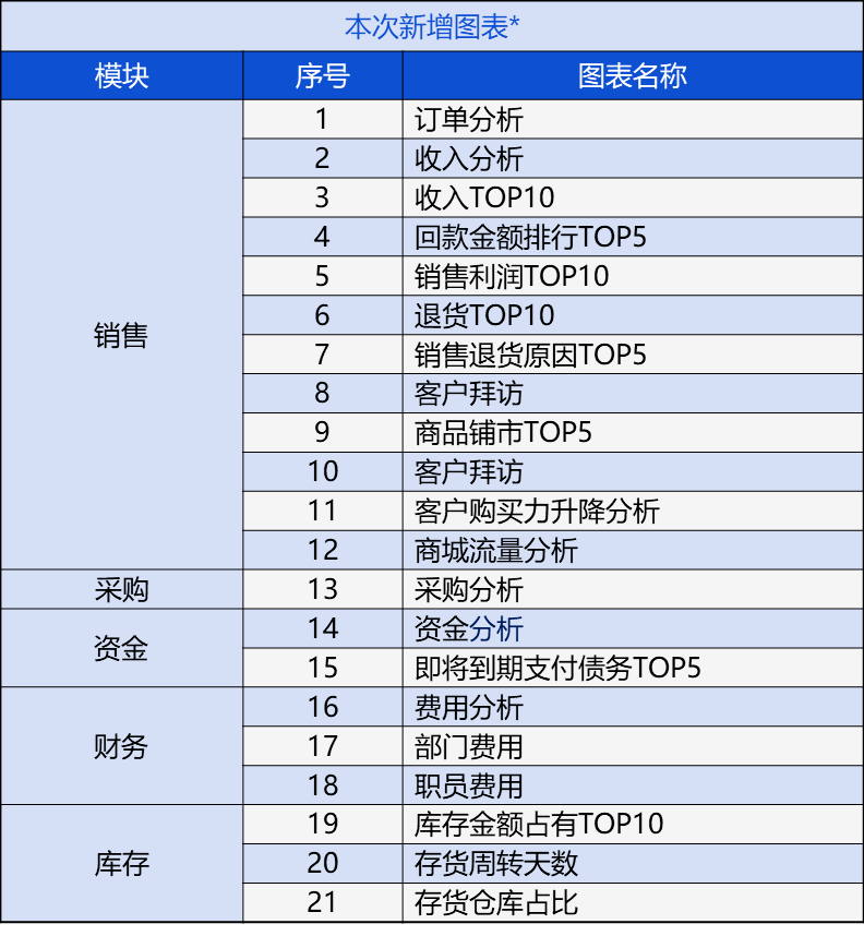 管家婆2024澳门免费资格,动态分析解释定义_QHD67.197