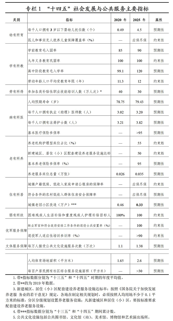 外包 第274页