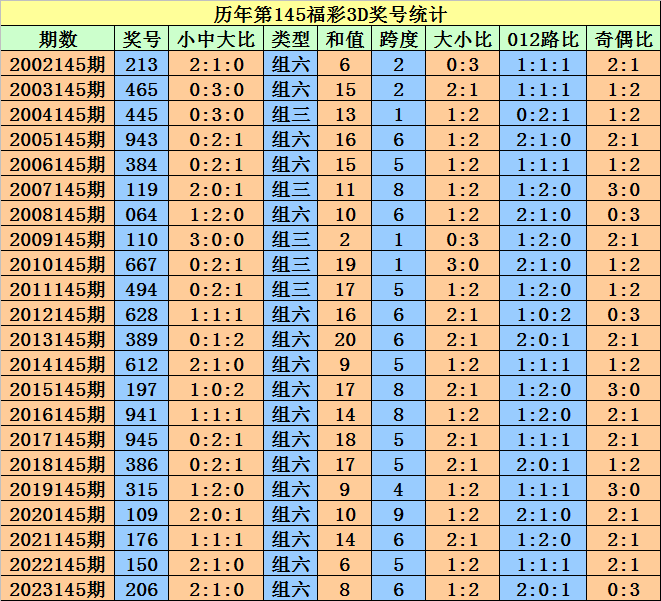 2024澳门天天开好彩资料_,动态调整策略执行_Essential43.451