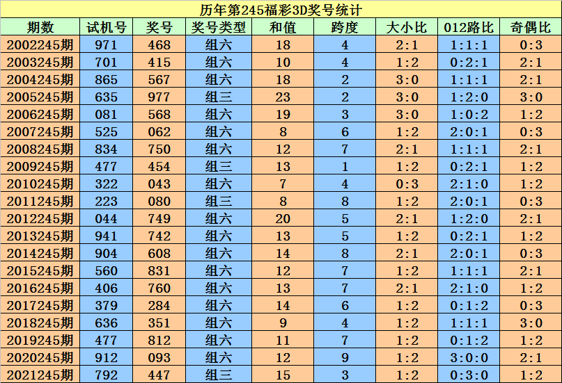 外包 第272页