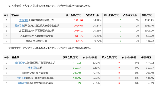 信息发布 第271页