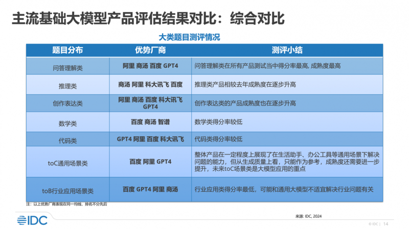 测评 第274页