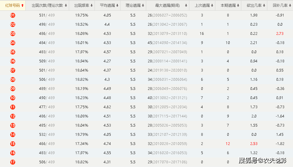 开奖结果查询双色球开奖号码,实地设计评估数据_WP39.141