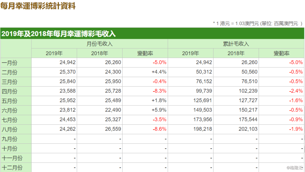 信息发布 第268页