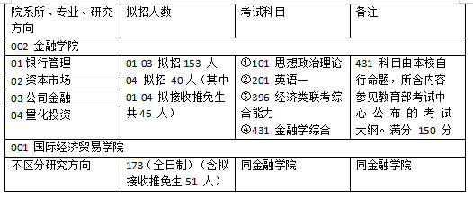 培训 第268页