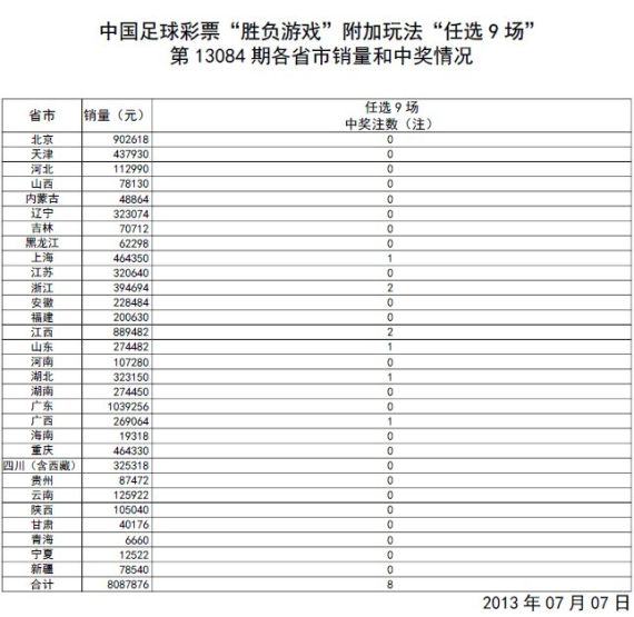 测评 第270页