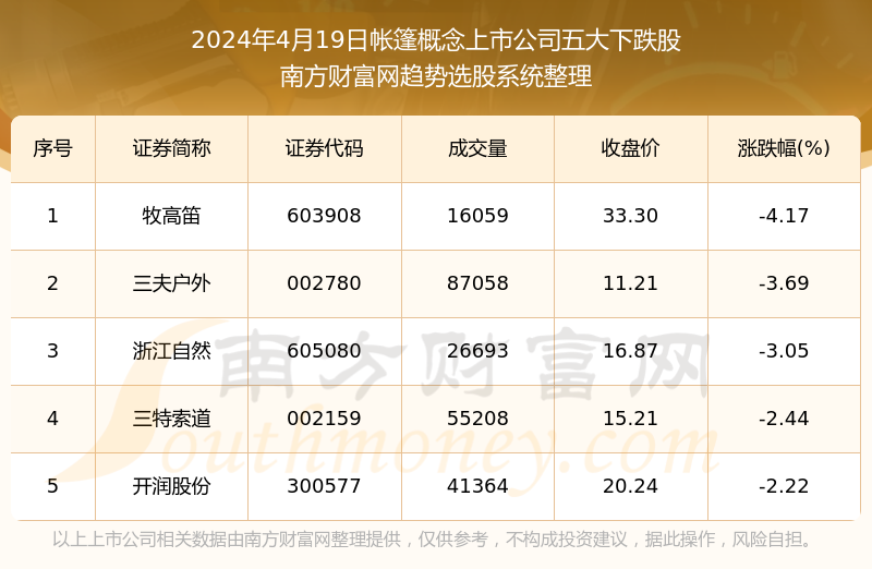 新澳天天开奖免费资料查询,真实解答解释定义_粉丝版80.730