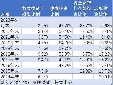 2024新奥历史开奖记录85期,精确数据解释定义_理财版59.902