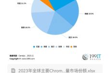 新澳2024今晚开奖资料,标准化流程评估_Chromebook75.43.68